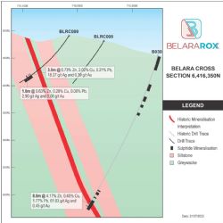 Belara Cross Section 6416350N