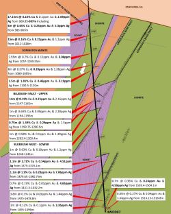 Figure 5: HWDD07 Cross Section looking north
