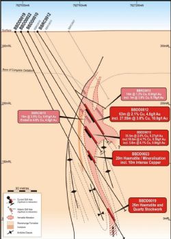 : Bluebird cross section 448,360mE showing key intersections