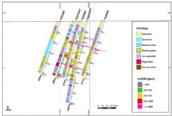 Figure 4: Barking Gecko North N-S drill section.