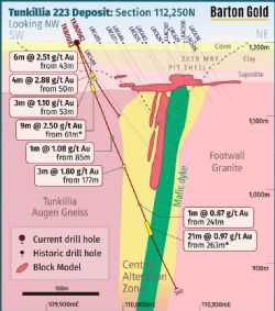 Figure 4 – Tunkillia RC Drill Holes TKB0082 & TKB0083