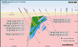 Figure 7 – Area 51 Cross Section 116,100N