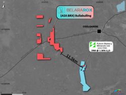 Figure 4: Bullabulling project