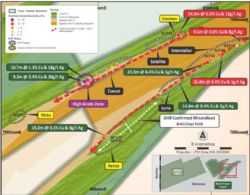 Figure 1. Notable drill intersections on lithological interpretation overlain on high resolution magnetic data