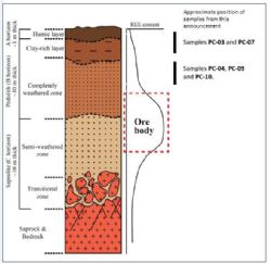 Figure 6: General IAC Deposition Model