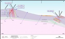 Figure 5: Dalabatini drill section