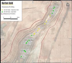 Perseverance Pit Drilling