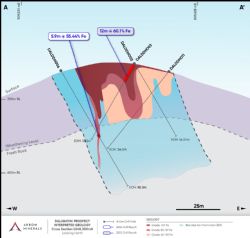 Figure 5: Section 1,048,300mN – West results for DALDD011 pending
