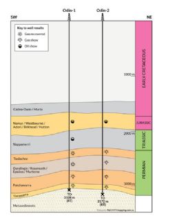 Schematic cross-section of Odin-1 and Odin-2 gas appraisal wells, Cooper Basin South Australia