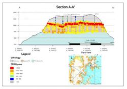 Figure 3: Section view (A-A) of the Tiros Ti + REE deposit