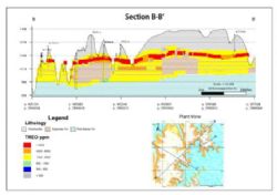 Figure 4: Section view (B-B) of the Tiros Ti + REE deposit