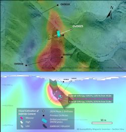Figure 2. North Oval cross-section on susceptibility magnetic inversion map