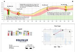 Figure 6: Cross -Section at the Patos Prospect