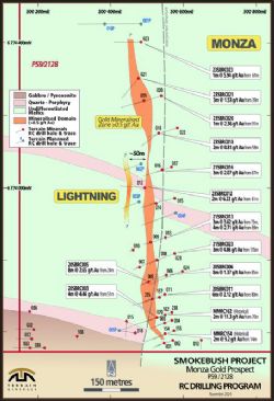 Diagram 3: Drill collar location plan for Monza and Lightning project