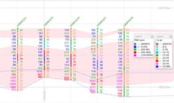 Diagram: 3 Drill section line 6,765,800mN