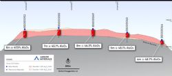 Figure 4. Boussoura North Drill Section 207,300 East