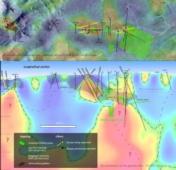 Figure 5: Long Section, Phase drilling current untested DHEM survey plates on Inverted Gravity Background
