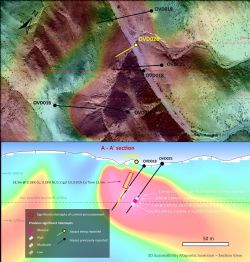 Figure 2: Typical Section, OVD025 and OVD028 results on Inverted Magnetics Background