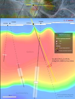 Figure 4: Typical Cross Section, OVD029 results on Inverted Magnetics Background