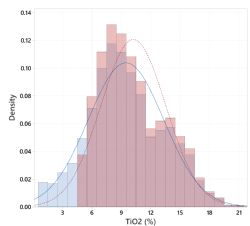 Figure 1: Histogram illustrating the distribution of TiO2 assays from over 1,900 drilling samples