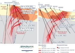 Figure 3: Cross section view to the northeast at the southern end of Monte Alto