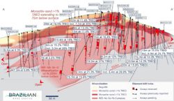 Figure 4: Long section view to the northwest with high-grade REE-Nb-Sc-Ta-U intercepts