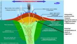 Schematic diagram of a volcanic hosted massive sulphide system (VHMS)