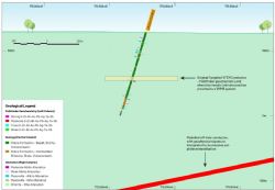 Figure 3: East-West cross section