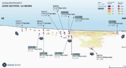 Figure 2: La Negra long section