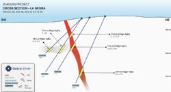 Figure 3: La Negra cross section, holes JRC002-25, 003-25, 004-25 and 018-25