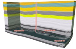 3D schematic of existing C-2H, C-3H and C-5H wells