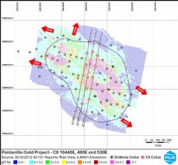 Figure 1: Pantanillo Gold Project - QFE block model at 4450mASL