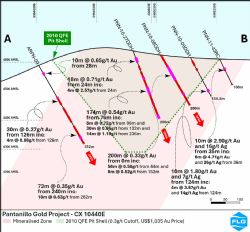 Figure 2: Pantanillo Gold Project - Cross Section 10440E