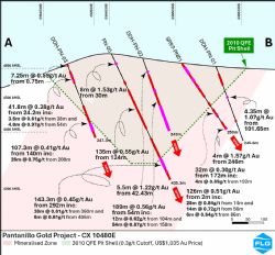 Figure 3: Pantanillo Gold Project - Cross Section 10480E