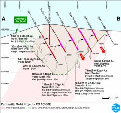 Figure 4: Pantanillo Gold Project - Cross Section 10530E