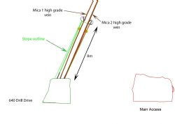 Figure 4 – Drill Section looking south of 1438 Stope.