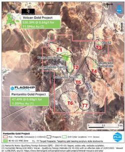 Pantanillo Gold Project – Local Setting and Prospects