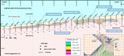 Figure 3: S-Bend Prospect, East-West Drill Hole Cross-Section, 7,459,000 m N