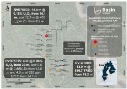 Figure 3a: Drill hole location map displaying verified uranium assay results at Rava.