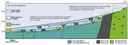 Figure 2 – Schematic cross section of sediment hosted mineralisation models