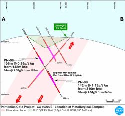 Figure 5: Pantanillo Gold Project - Cross Section 10200E showing Met Test Sample location