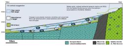 Figure 3 – Schematic cross section of sediment hosted mineralisation models