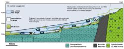 Figure 3 – Schematic cross-section of sediment-hosted mineralisation models