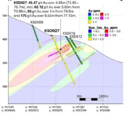 Figure 3: Interpreted cross section (looking Northeast) showing the trace of hole KSD027