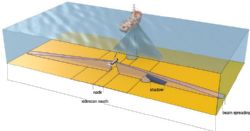 Figure 3. Diagram showing how a side-scan unit operates