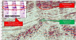 Figure 1: AVO supported oil & gas prospect