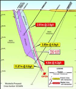 Figure 3: Westralia Cross Section 10160N showing hole 13MMRD020