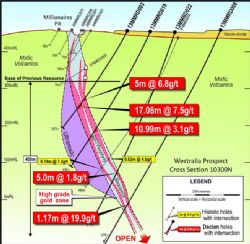 Figure 5: Westralia Cross Section 10300N showing hole 13MMRD022