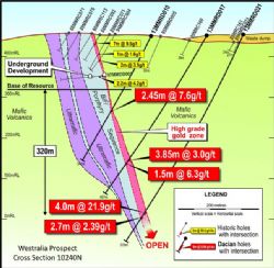 Figure 4: Westralia Cross Section 10240N showing hole 13MMRD021