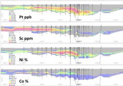 Resource Cross Section